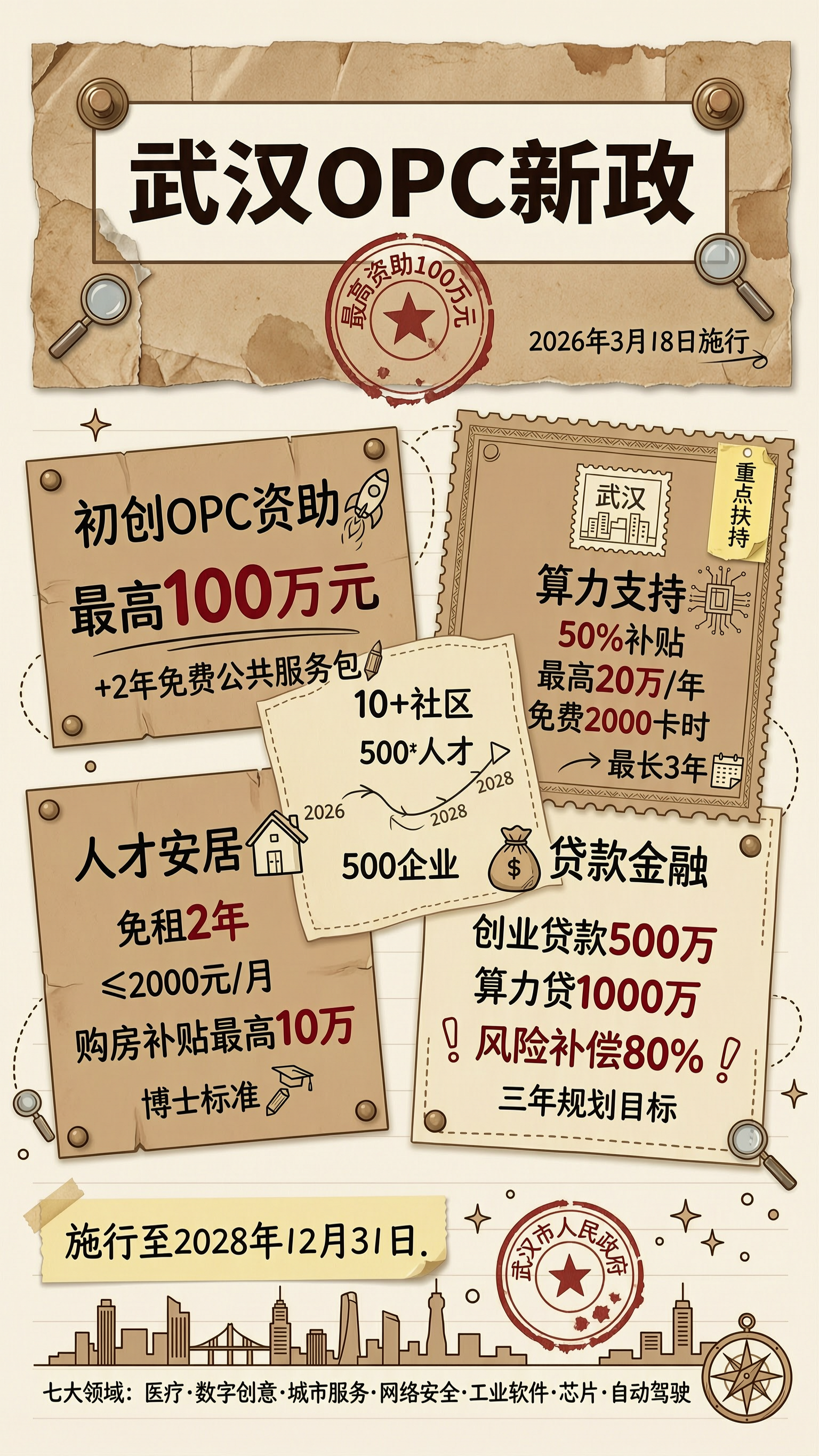 武汉OPC政策海报_复古手帐